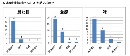 27.11.6アンケート集計_01